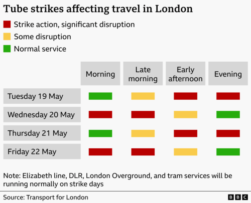 A grid showing days affected by tune strikes 19th to 22nd May 2026