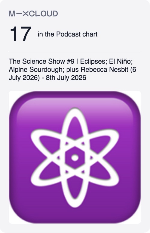 MiXCLOUD 17 in the Podcast chart The Science Show #9 Eclipses; El Niño; Alpine Sourdough; plus Rebecca Nesbit (6 July 2026) • 8th July 2026